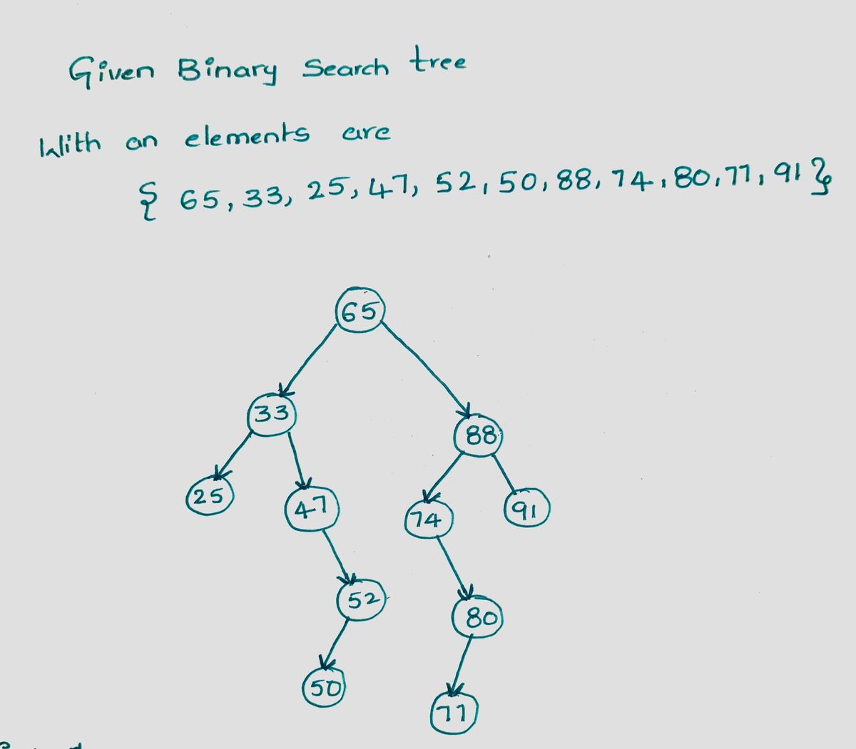 Computer Science homework question answer, step 1, image 1